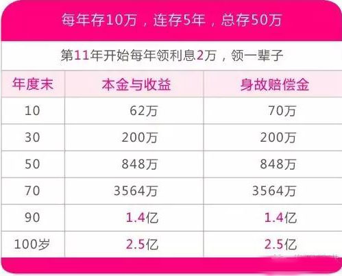 儲蓄險，的分紅計算，收益好，分紅高，難怪內地人士趨之若鶩