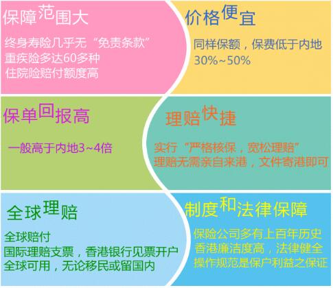 香港保險(xiǎn)與內(nèi)地保險(xiǎn)相比的六大優(yōu)勢(shì)，這也是2016年上半年內(nèi)地客到香港購買保險(xiǎn)的金額就接近去年一整年的原因