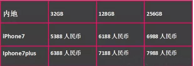 內地價格